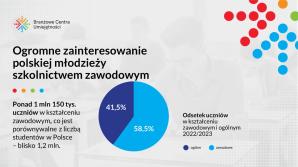 [VIDEO] Nowa jakość szkolnictwa zawodowego w Polsce – podpisanie pierwszych umów w ramach Branżowych Centrów Umiejętności